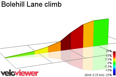 2D Elevation profile image for Bolehill Lane climb