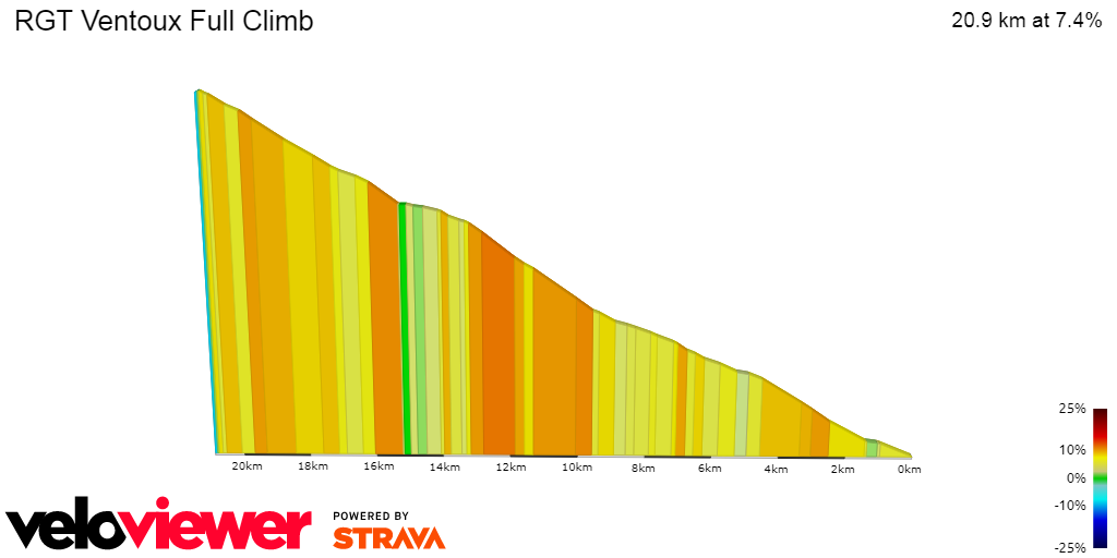 2D Elevation profile image for RGT Ventoux Full Climb