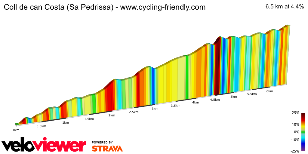 2D Elevation profile image for Coll de can Costa (Sa Pedrissa) - www.cycling-friendly.com