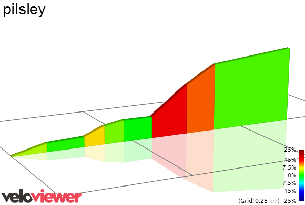 2D Elevation profile image for pilsley