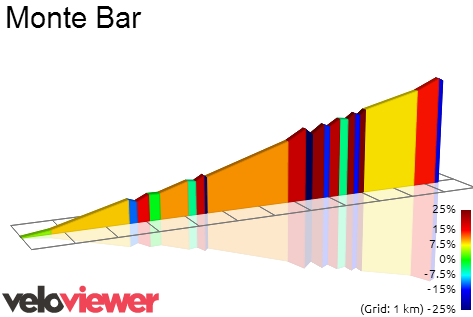 2D Elevation profile image for Monte Bar