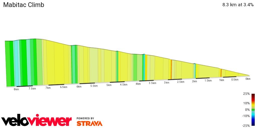 2D Elevation profile image for Mabitac Climb