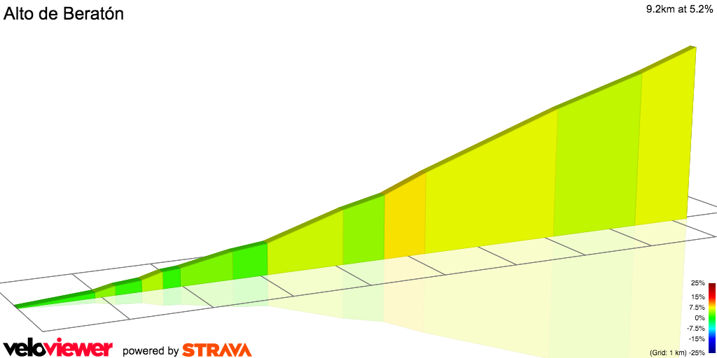 2D Elevation profile image for Alto de Beratón