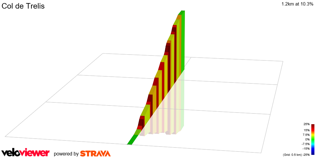 2D Elevation profile image for Col de Trelis