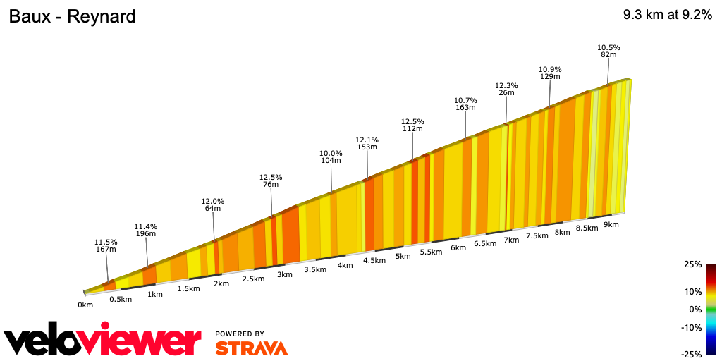 2D Elevation profile image for Baux - Reynard