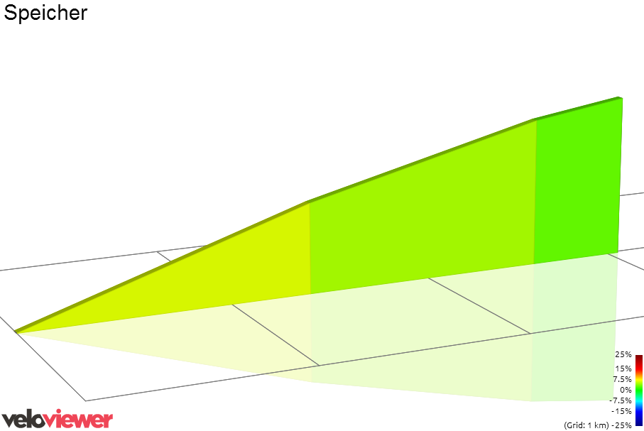 2D Elevation profile image for Speicher
