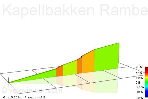 2D Elevation profile image for Kapellbakken Ramberg