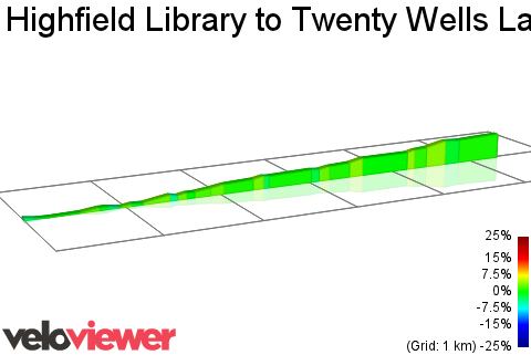 2D Elevation profile image for Highfield Library to Twenty Wells Lane