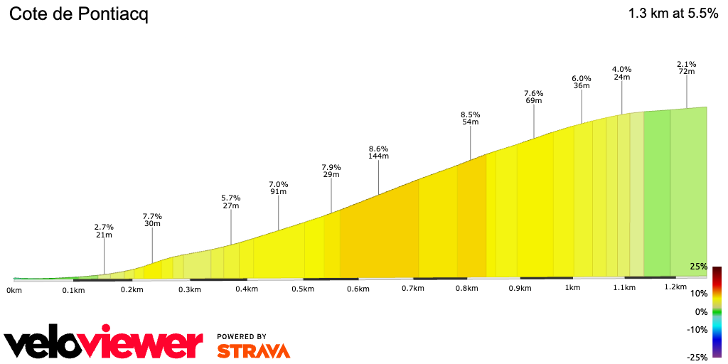 2D Elevation profile image for Cote de Pontiacq