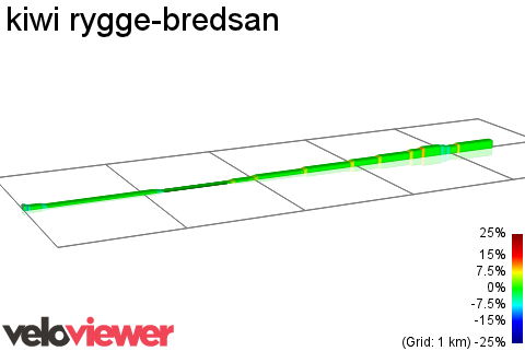 2D Elevation profile image for kiwi rygge-bredsan