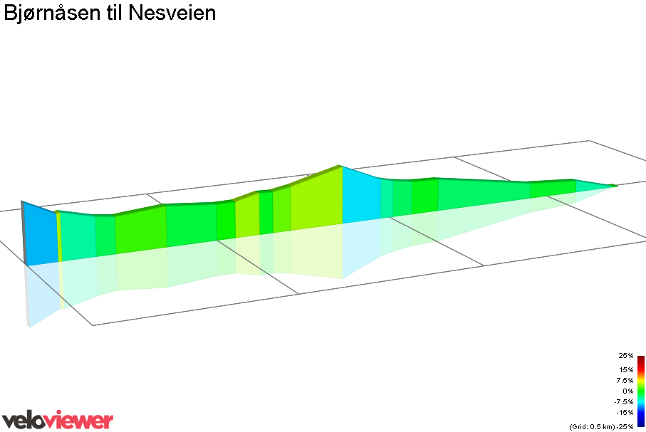 2D Elevation profile image for Bjørnåsen til Nesveien
