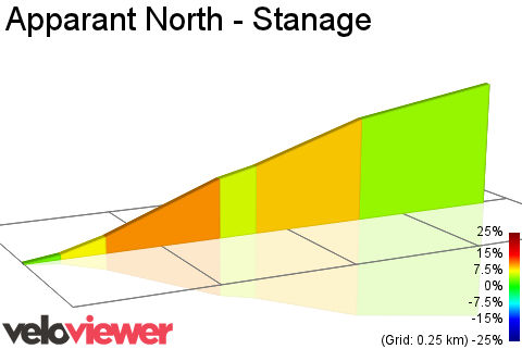 2D Elevation profile image for Apparant North - Stanage 