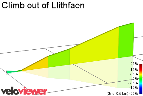 2D Elevation profile image for Climb out of Llithfaen