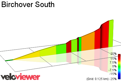 2D Elevation profile image for Birchover South