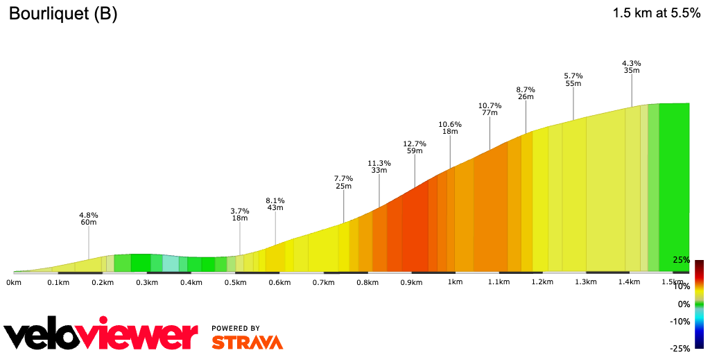 2D Elevation profile image for Bourliquet (B)