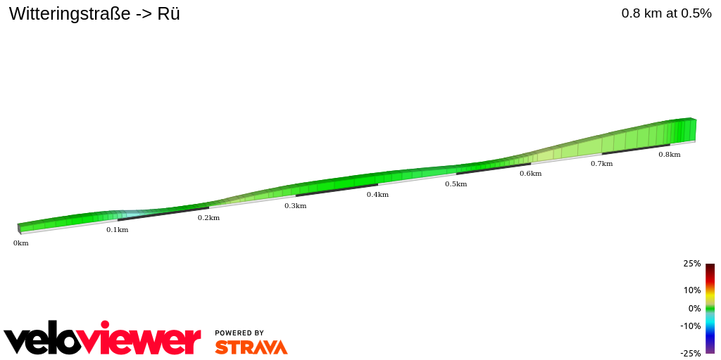 2D Elevation profile image for Witteringstraße -> Rü