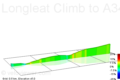 2D Elevation profile image for Longleat Climb to A34