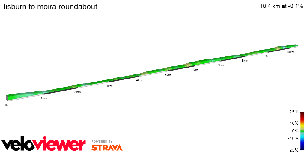 2D Elevation profile image for lisburn to moira roundabout
