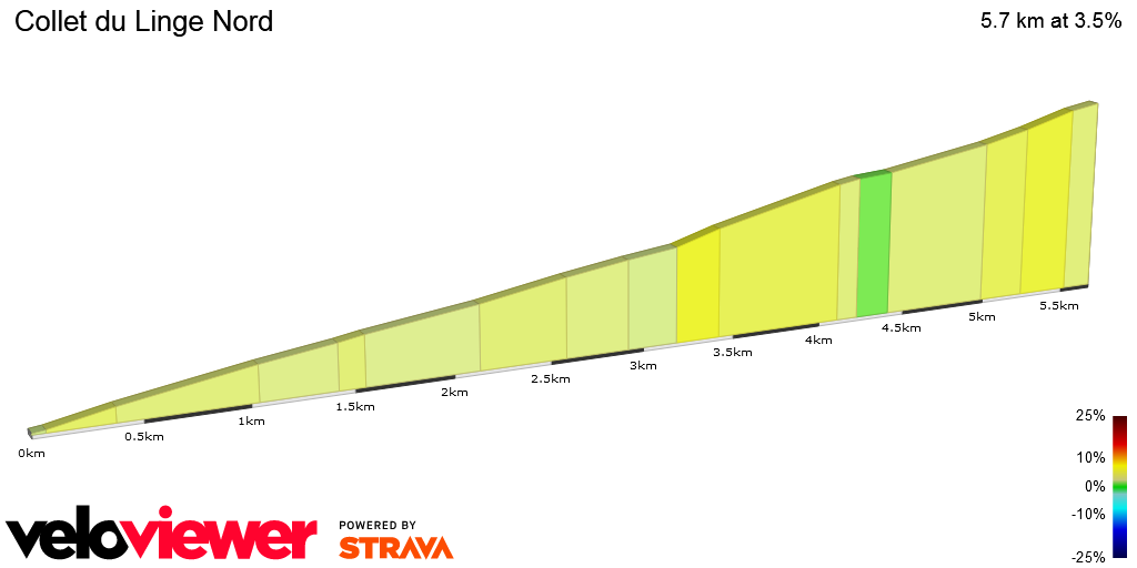 2D Elevation profile image for Collet du Linge Nord