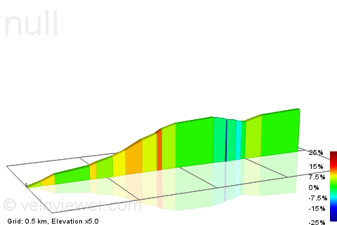 2D Elevation profile image for Starkholmes climb full