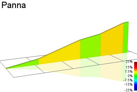 2D Elevation profile image for Panna