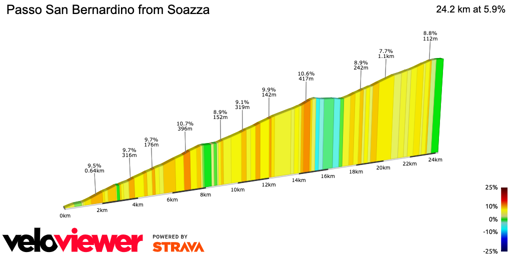 2D Elevation profile image for Passo San Bernardino from Soazza