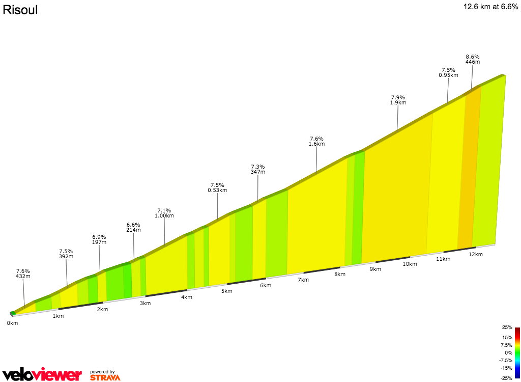 2D Elevation profile image for Risoul