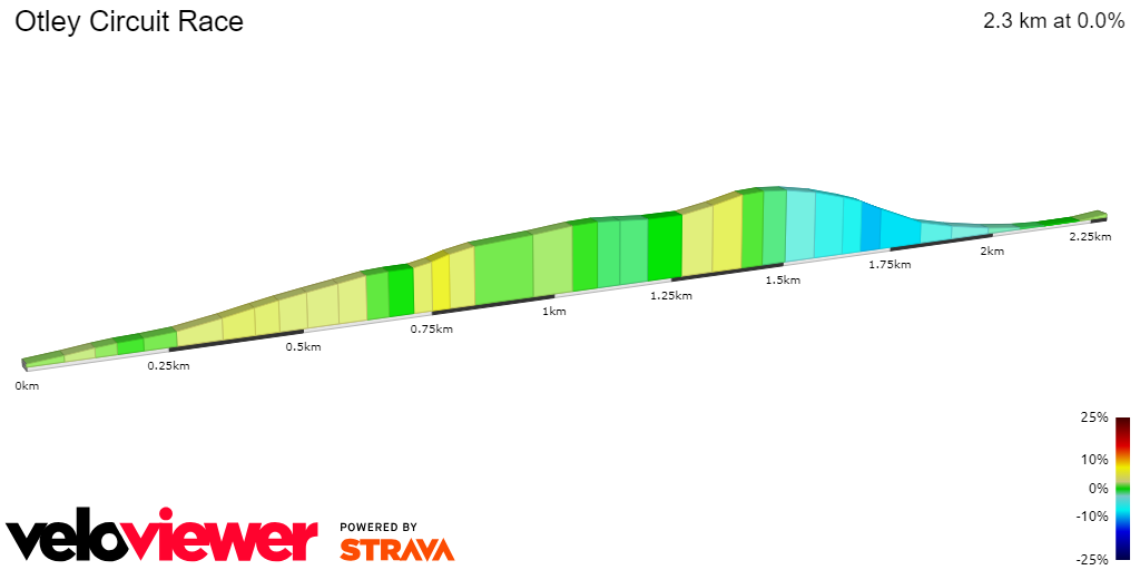 2D Elevation profile image for Otley Circuit Race