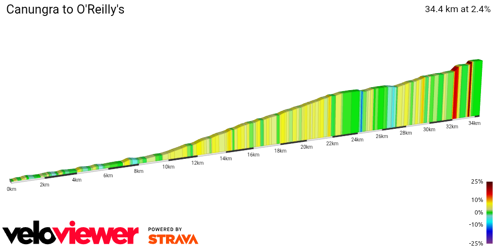 2D Elevation profile image for Canungra to O'Reilly's