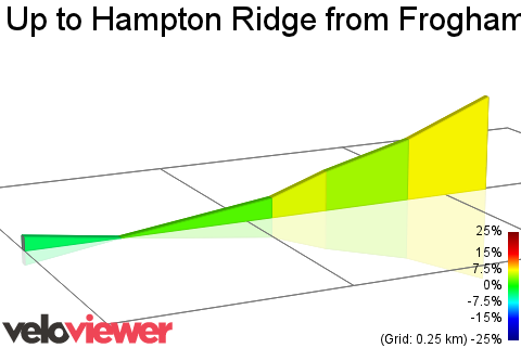 2D Elevation profile image for Up to Hampton Ridge from Frogham end