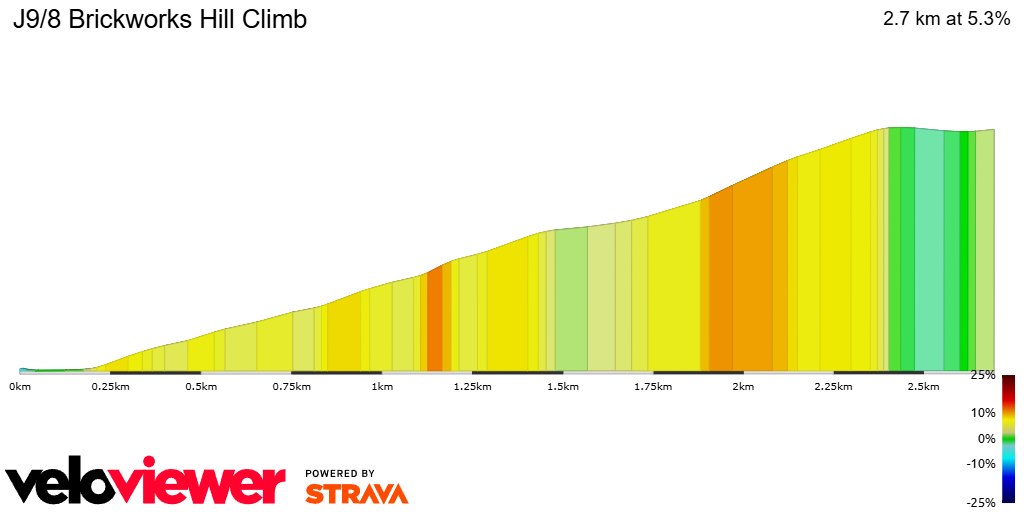 2D Elevation profile image for J9/8 Brickworks Hill Climb