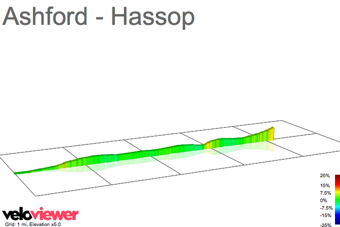 2D Elevation profile image for Ashford - Hassop