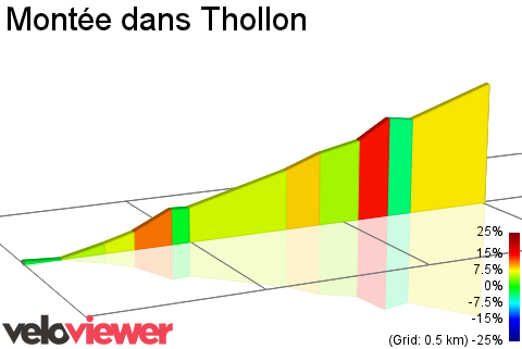 2D Elevation profile image for Montée dans Thollon
