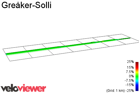 2D Elevation profile image for Greåker-Solli