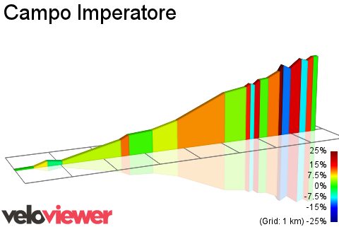 2D Elevation profile image for Campo Imperatore