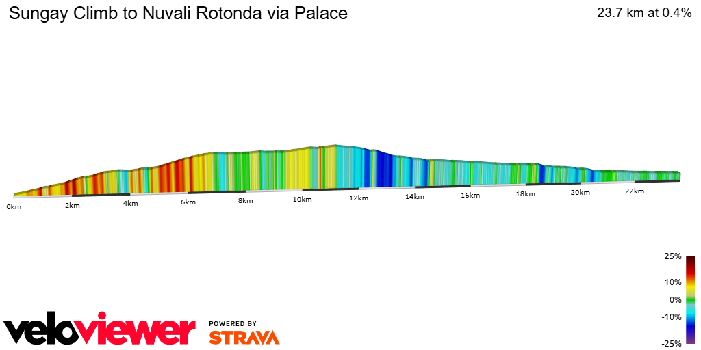 2D Elevation profile image for Sungay Climb to Nuvali Rotonda via Palace