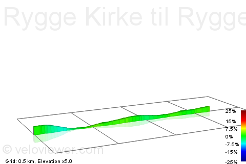 2D Elevation profile image for Rygge Kirke til Ryggeveien