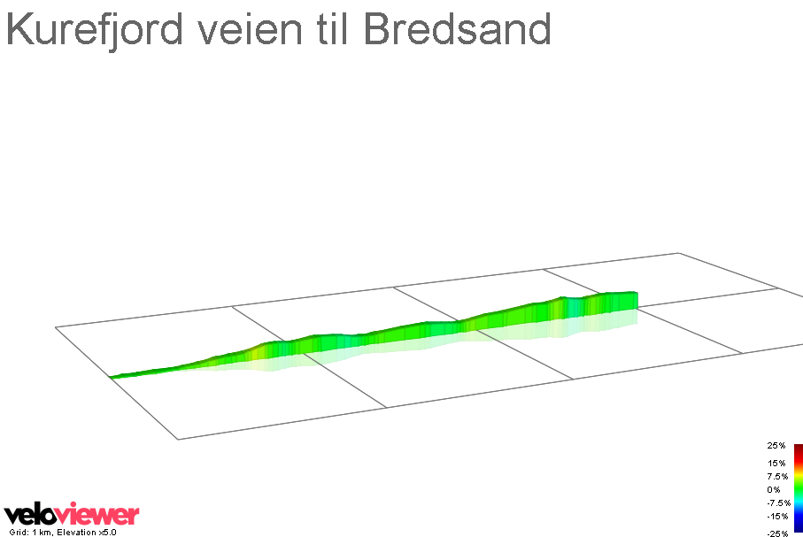 2D Elevation profile image for Kurefjord veien til Bredsand