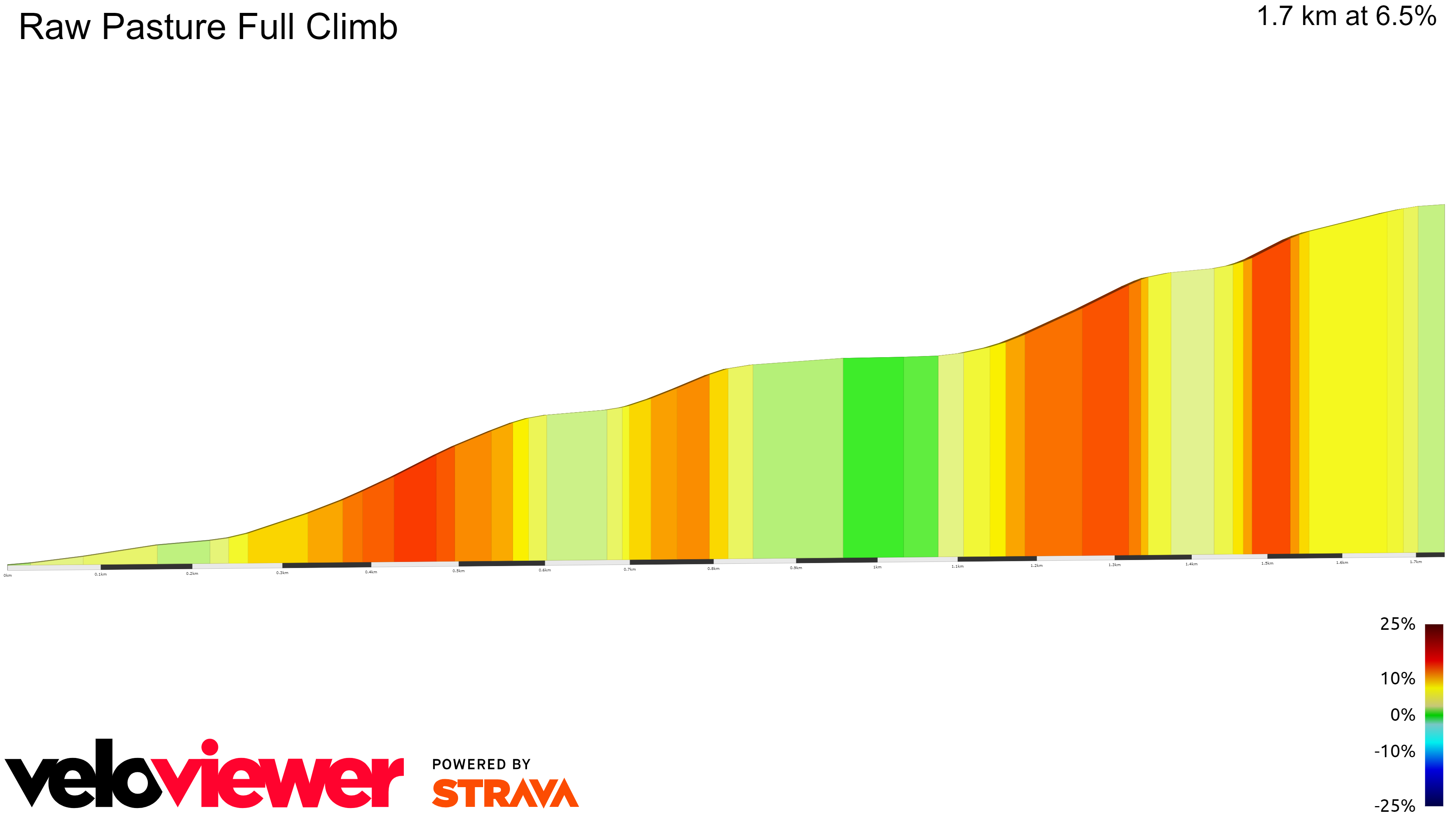 2D Elevation profile image for Raw Pasture Full Climb