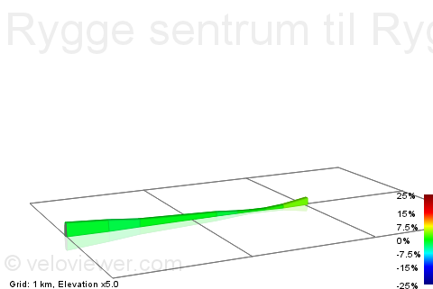 2D Elevation profile image for Rygge sentrum til Rygge Kirke