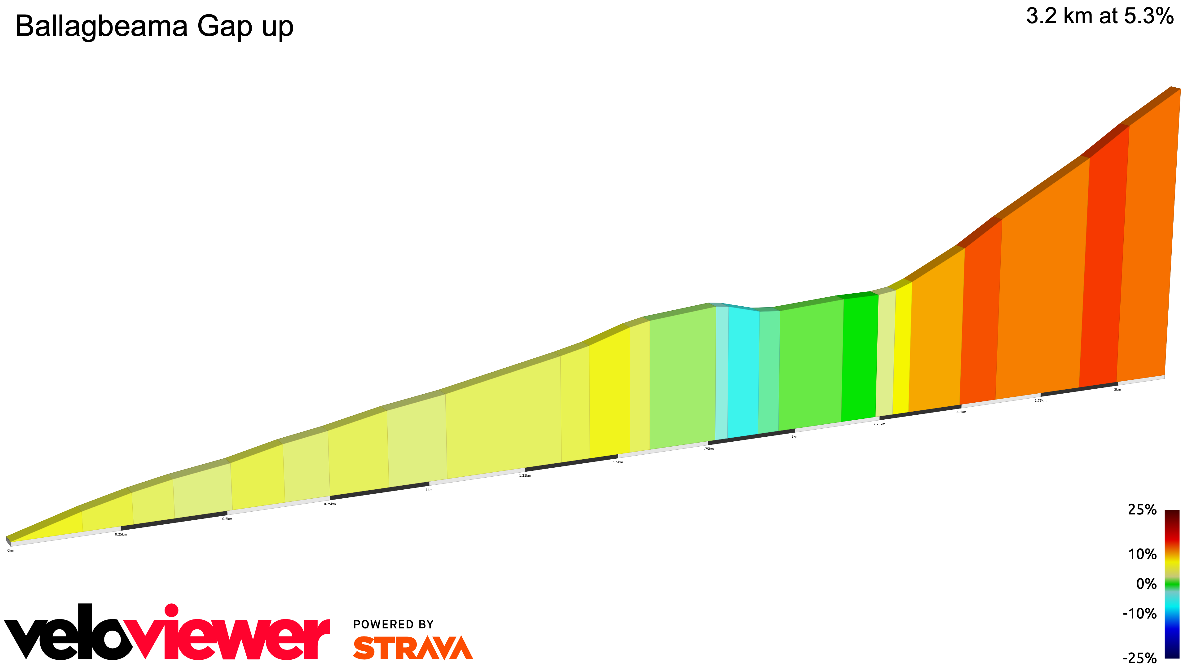 2D Elevation profile image for Ballagbeama Gap up