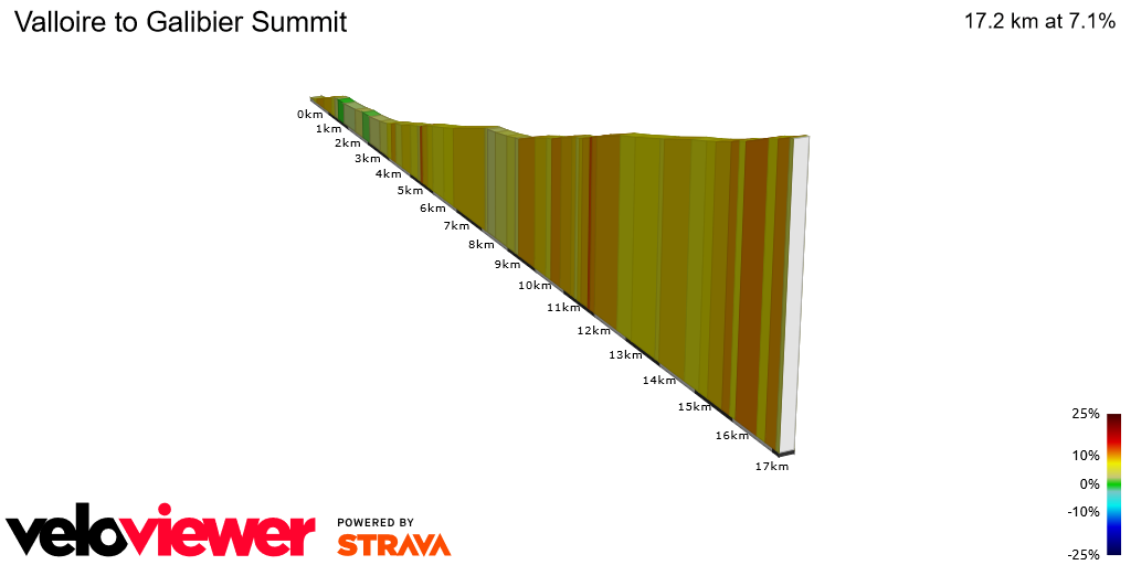 2D Elevation profile image for Valloire to Galibier Summit