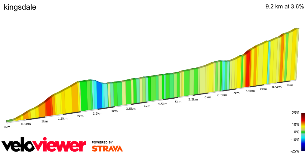 2D Elevation profile image for kingsdale