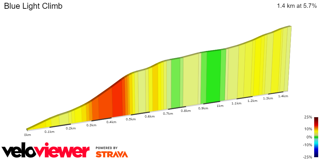 2D Elevation profile image for Blue Light Climb