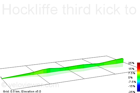 2D Elevation profile image for Hockliffe third kick to Flying Fox