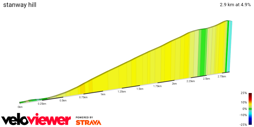 2D Elevation profile image for stanway hill