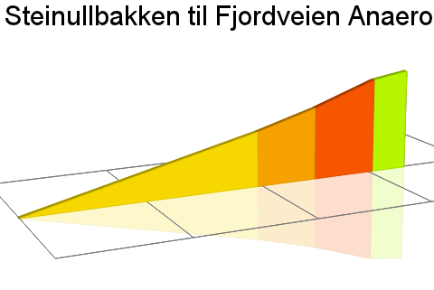 2D Elevation profile image for Steinullbakken til Fjordveien Anaerob benchmark 1