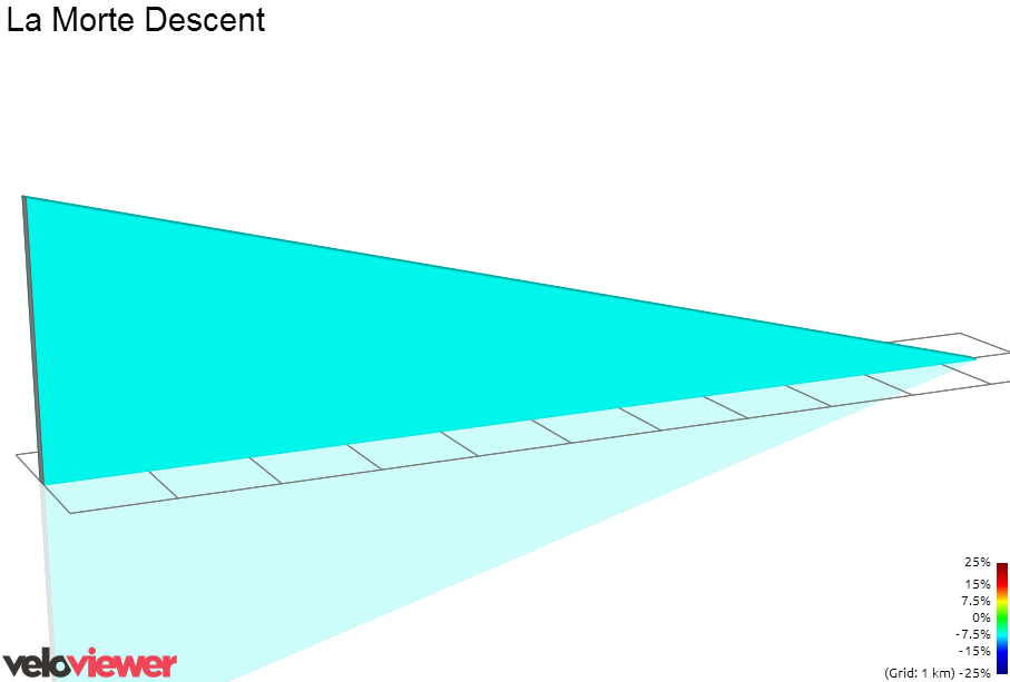 2D Elevation profile image for La Morte Descent