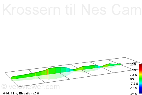 2D Elevation profile image for Krossern til Nes Camping