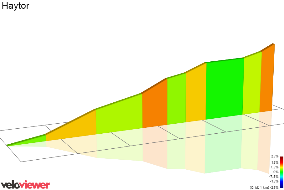 2D Elevation profile image for Haytor